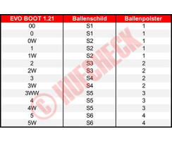 Evo Boot 1.21 Neopren Ballenpolster, 1 Stück 1 für S1/S2 schwarz