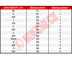 Evo Boot Größentabelle