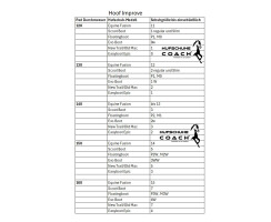 Improve-Pads Regular 120 mm 3 mm