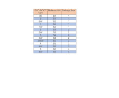 Testschuh Evo Boot 1.21, 1 Stück ohne Ballenpolster 0